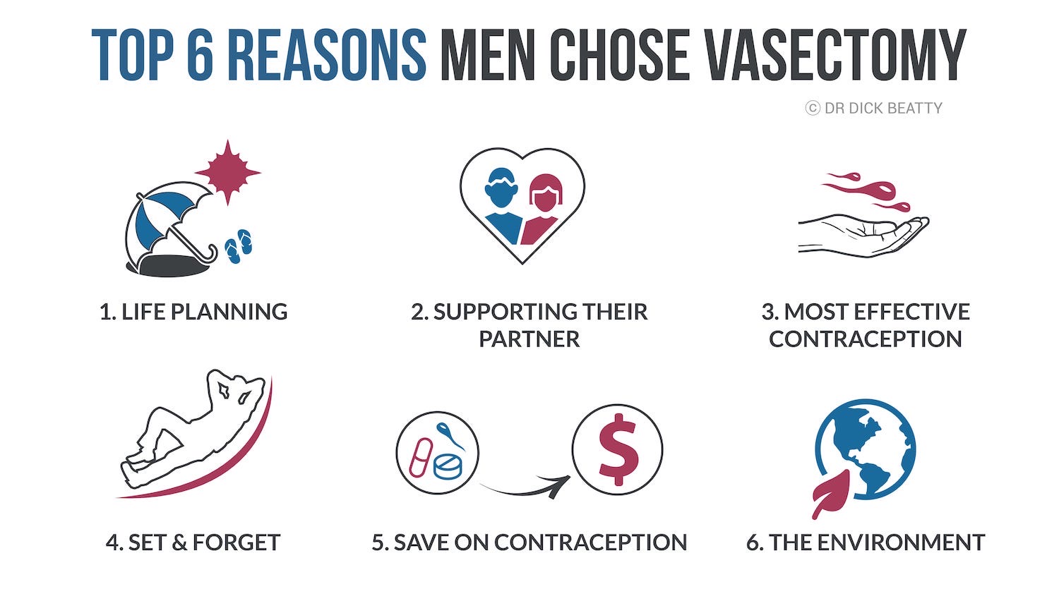 Infographic - why guys chose vasectomy: Top 6 reasons - desktop version